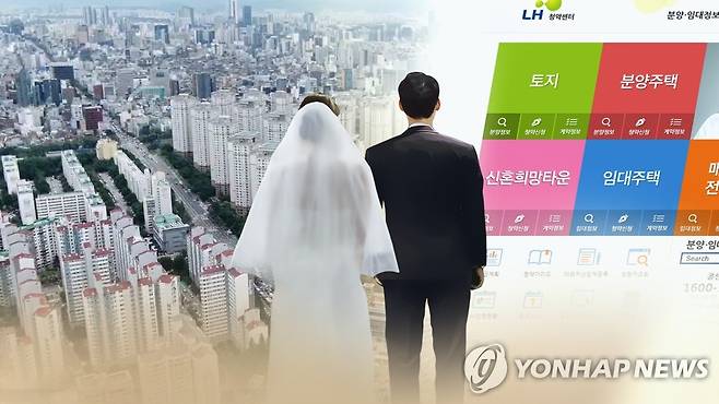 청년·신혼부부 전세·매입임대 입주자 모집 (CG) [연합뉴스TV 제공]