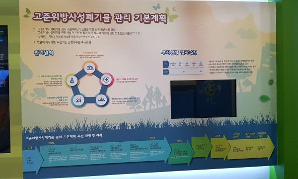 고준위 방사성폐기물(사용 후 핵연료) 관리 정책.
