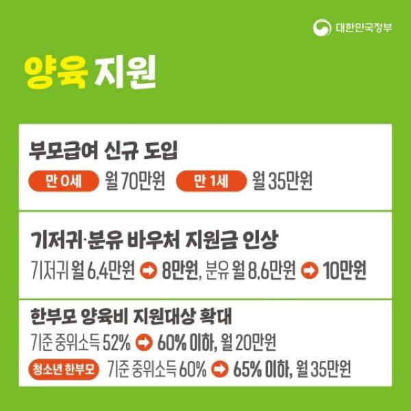 정부에서는&nbsp;혼인과 출산 관련 다양한 정책을 제시하고 있다. 2023년 관련 지원 역시 큰 폭으로 확대될 예정이다.(출처=정책브리핑 카드뉴스)