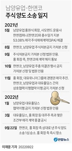 [그래픽] 남양유업-한앤코 주식 양도 소송 일지. 연합뉴스