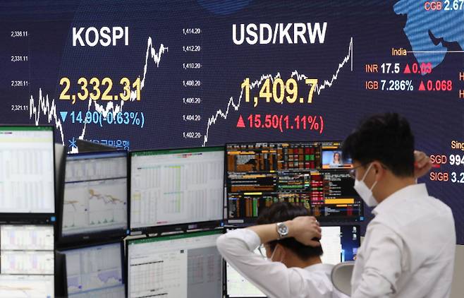 코스피 지수가 전 거래일보다 14.90p(0.63%) 내린 2,332.31로 거래를 마친 22일 오후 서울 여의도 KB국민은행 딜링룸 전광판에 증시 지수가 표시되고 있다. 이날 코스닥 지수는 3.48p(0.46%) 내린 751.41으로, 외환시장 원/달러 환율은 전장보다 15.5원 오른 1,409.7원으로 마감했다. 연합뉴스