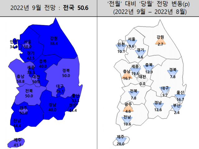 2022년 9월 주택사업경기전망지수 동향. 주산연