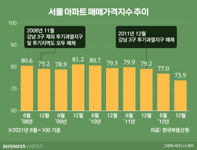 /그래픽=비즈니스워치.