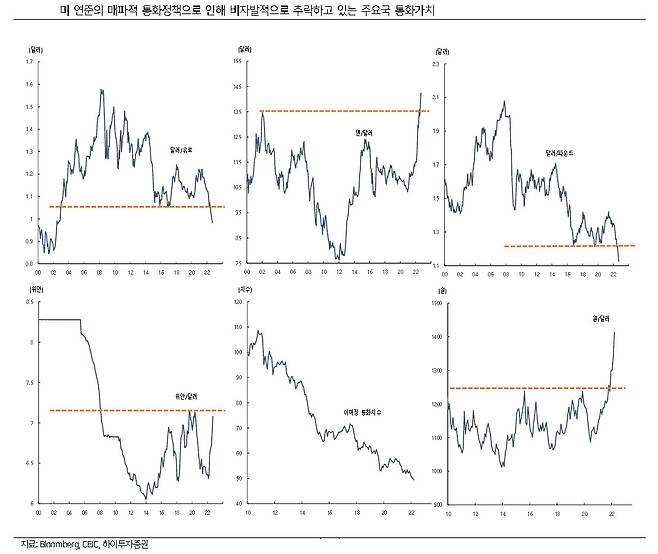 [제공=하이투자증권]