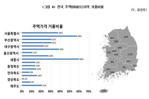전국 주택가격 거품비율  [한경연 제공. 재판매 및 DB 금지]