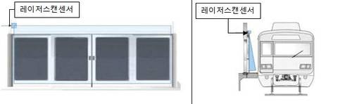 스크린도어 레이저스캔센서 [박상혁 의원실 제공. 재판매 및 DB 금지]