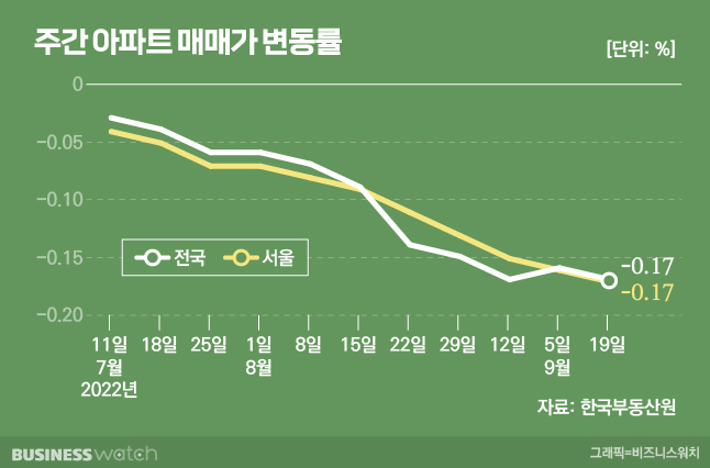 /그래픽=비즈니스워치.