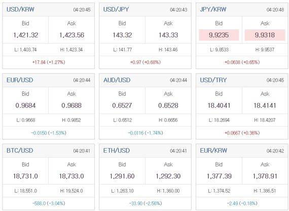 사진=인베스팅닷컴 캡쳐