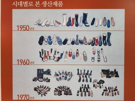 사상구 시대별 생산제품. 신라고무(1947~60년대 말)가 생산한 왕표 고무신에 이어 국제상사와 화승이 생산한 프로스펙스와 르까프 등이 당시 인기를 끌었다. 위성욱 기자