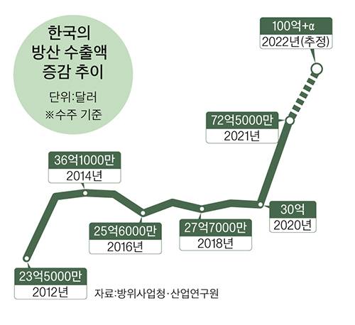 그래픽=이정권 기자 gaga@joongang.co.kr