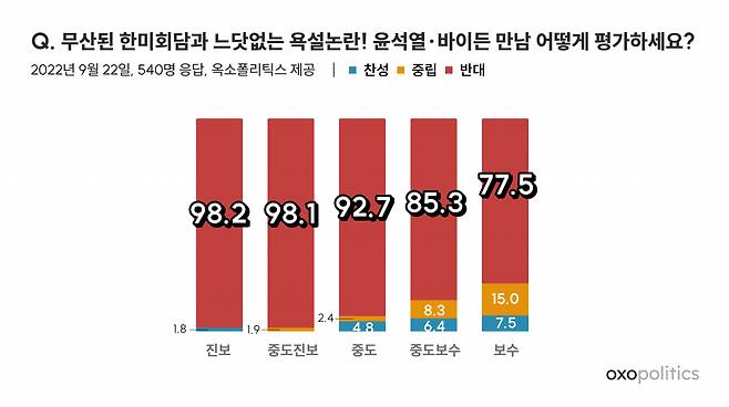 [정치 데이터 플랫폼 ‘옥소폴리틱스’ 제공]