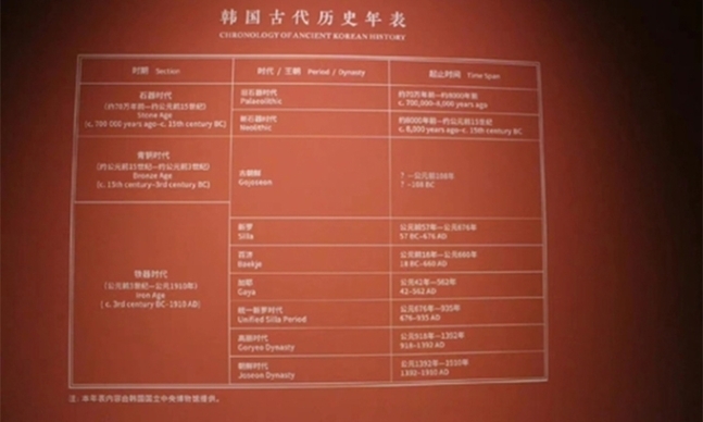 중국 국가박물관에 전시된 한국고대역사연표. 발해와 고구려 부분이 빠져있다. 웨이보 캡처