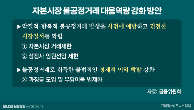 /그래픽=비즈니스워치