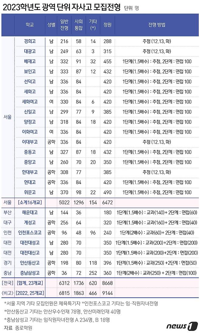 ⓒ News1 최수아 디자이너