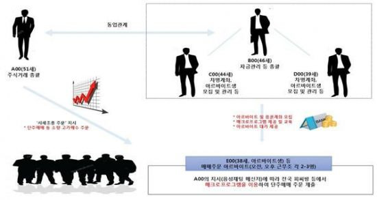 범행 구조도(의정부지검 제공)