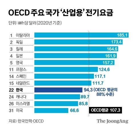 그래픽=김경진 기자 capkim@joongang.co.kr