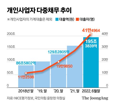 그래픽=신재민 기자 shin.jaemin@joongang.co.kr