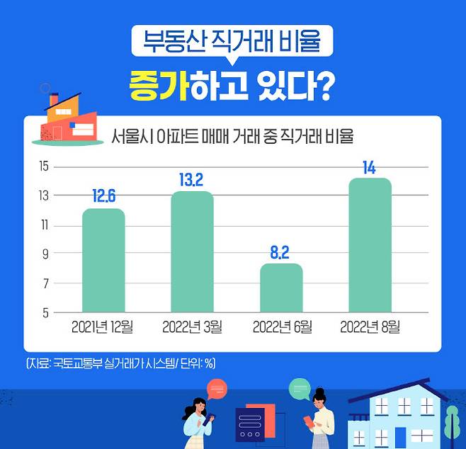 (그래픽=KB국민은행, 자료=국토부)