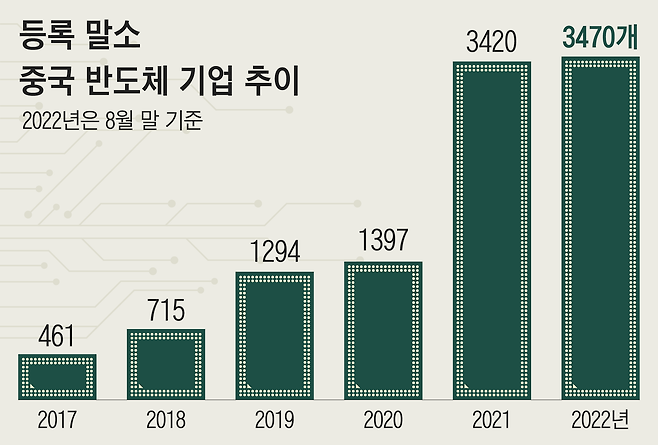 자료=치차차