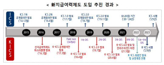 금감원 제공