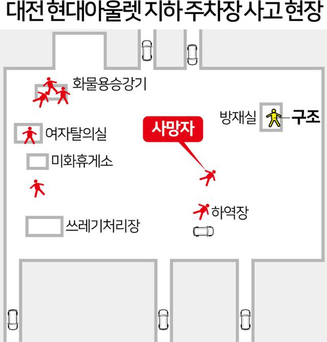 현대프리미엄 아울렛 지하 주차장 사고 현장. 그래픽= 김문중 기자