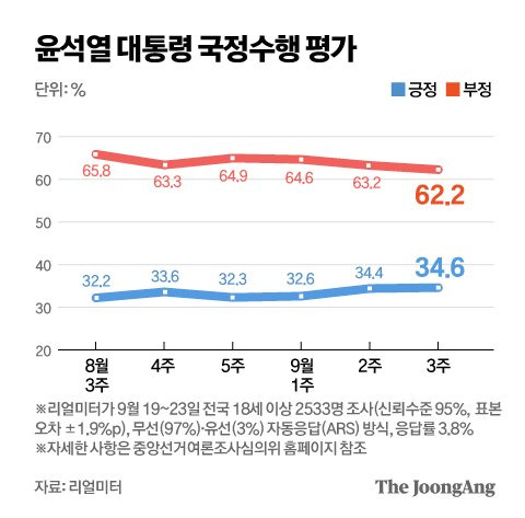 그래픽=김영옥 기자 yesok@joongang.co.kr