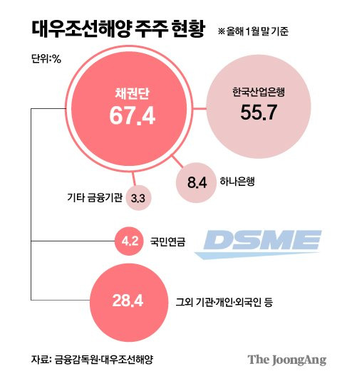 그래픽=김주원 기자 zoom@joongang.co.kr