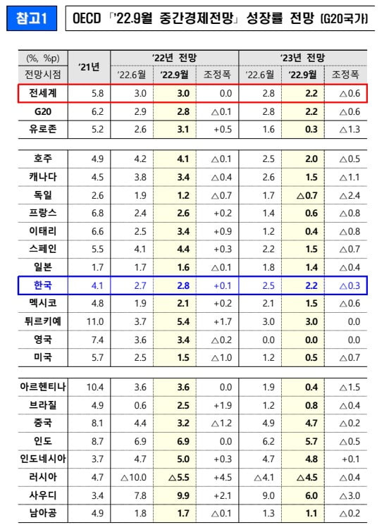 기획재정부 제공