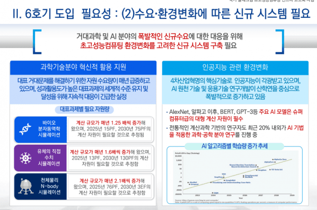 슈퍼컴 6호기 도입 필요성 (자료=KISTI)
