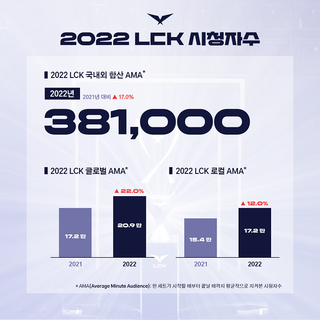 <자료제공=LCK>