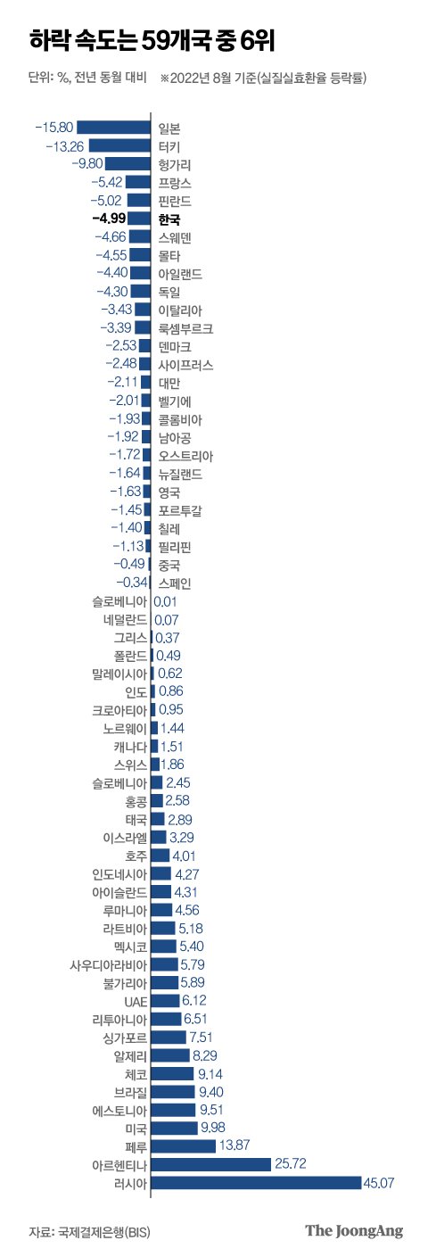 그래픽=박경민 기자 minn@joongang.co.kr