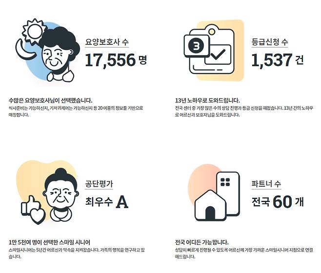 스마일시니어 주요 지표