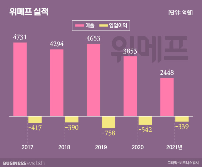 /그래픽=유상연 기자 prtsy201@