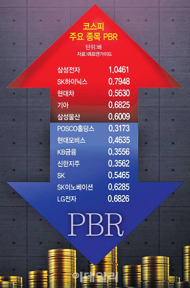 [이데일리 이미나 기자]