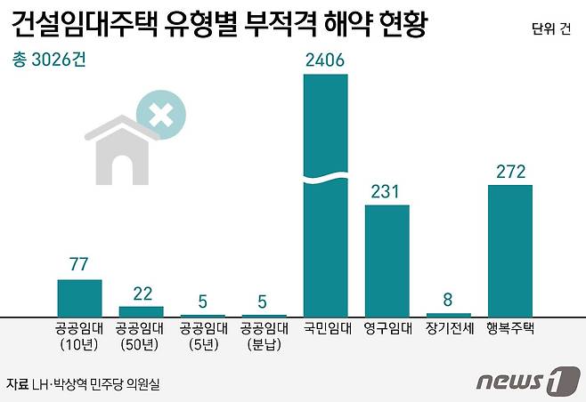 ⓒ News1 윤주희 디자이너