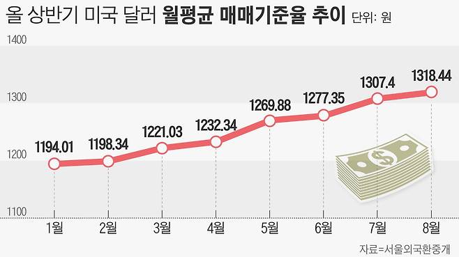 그래픽=손민균