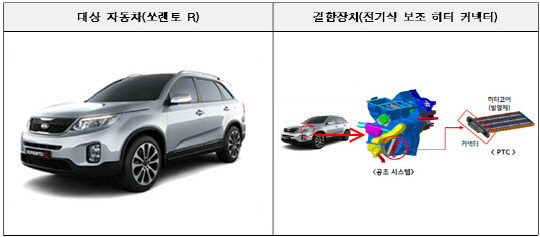 기아 쏘렌토 R. 국토교통부 제공