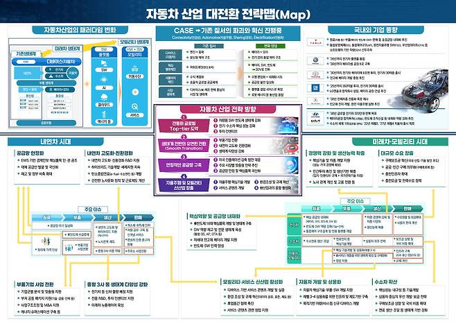 자동차 산업 대전환 전략맵. <자료 산업통상자원부 제공>