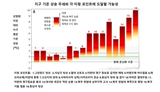 자료 Science, 2022