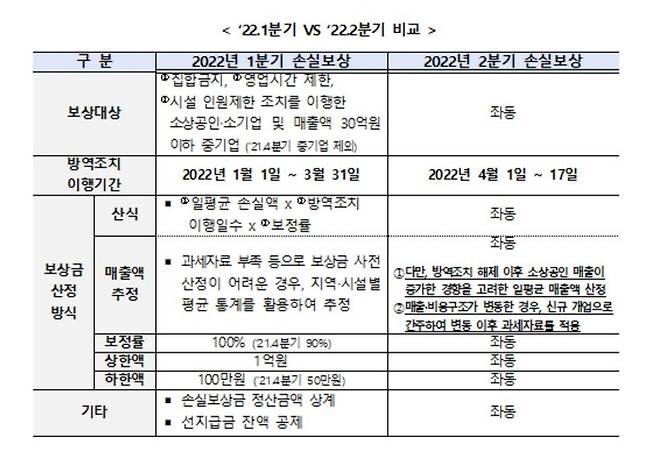 중소벤처기업부 제공.