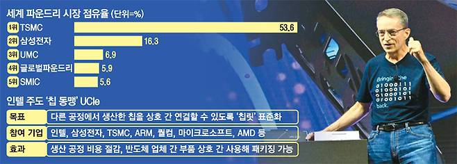 27일(현지시간) 미국 캘리포니아주 새너제이에 있는 매케너리 컨벤션센터에서 열린 `인텔 이노베이션(Intel Innovation)`에서 팻 겔싱어 CEO가 새 그래픽 칩을 공개하고 있다.