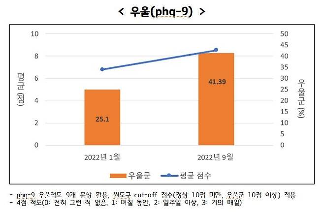 [경기도 제공]