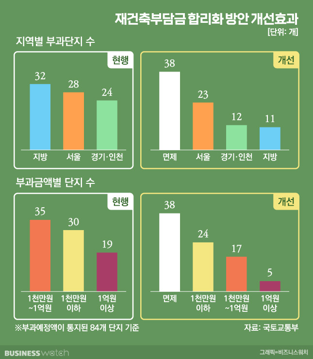 /그래픽=비즈니스워치.