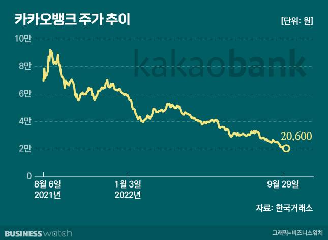 /그래픽=비즈니스워치