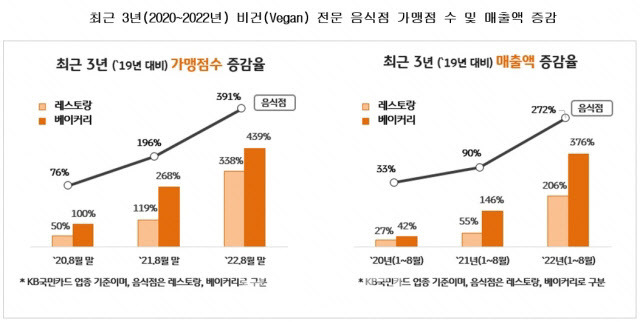 자료=KB국민카드