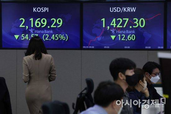 29일 서울 을지로 하나은행 딜링룸에서 딜러들이 업무를 보고 있다. 이날 코스피 지수는 전 거래일 대비 28.46포인트(1.31%) 상승한 2197.75에 출발했다. 원·달러 환율은 15.4원 내린 1424.5에 개장했다. /문호남 기자 munonam@