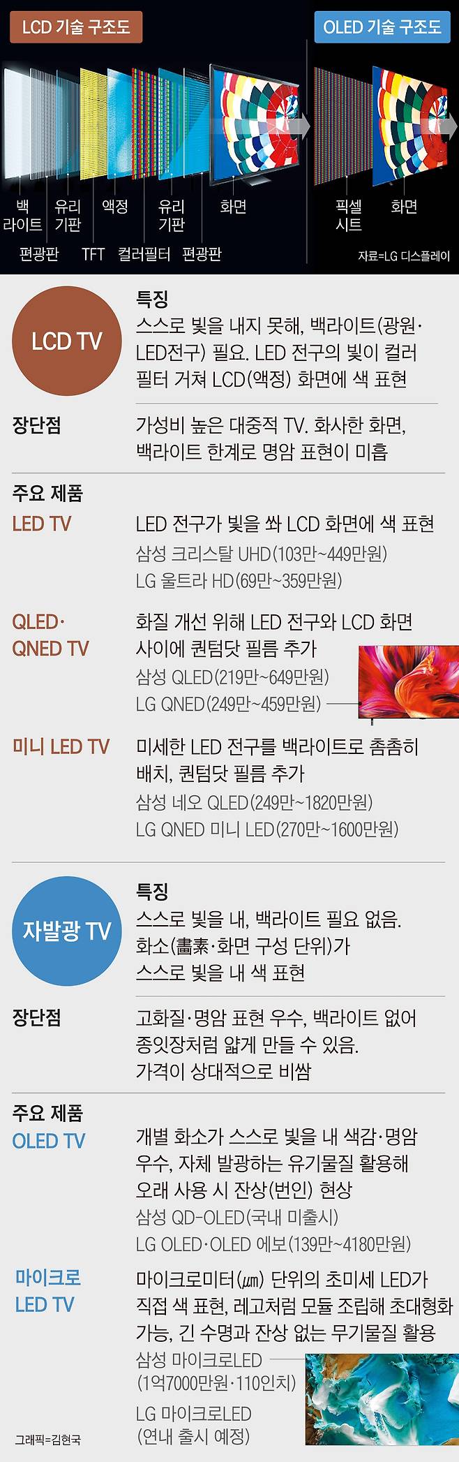 /그래픽=김현국