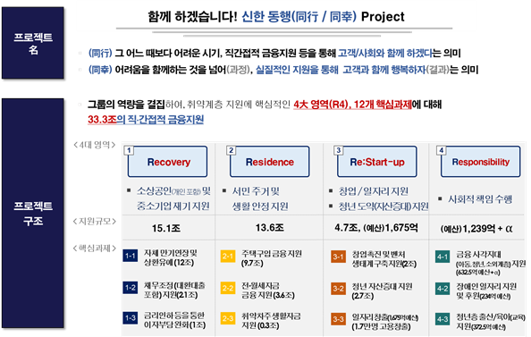 신한금융그룹 제공