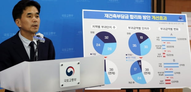 권혁진 국토교통부 주택토지실장이 재건축부담금 합리적 감면 방안을 발표하고 있다. 사진=뉴스1