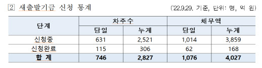 표=한국자산관리공사.